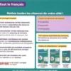Concours orthophoniste tout le français. Vocabulaire, Grammaire, Orthographe, Edition 2019-2020, Dominique Dumas