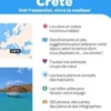 Crète, Pierre Guitton