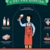 Le vin c'est pas sorcier, Ophélie Neiman